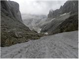 San Martino - Cima Vezzana